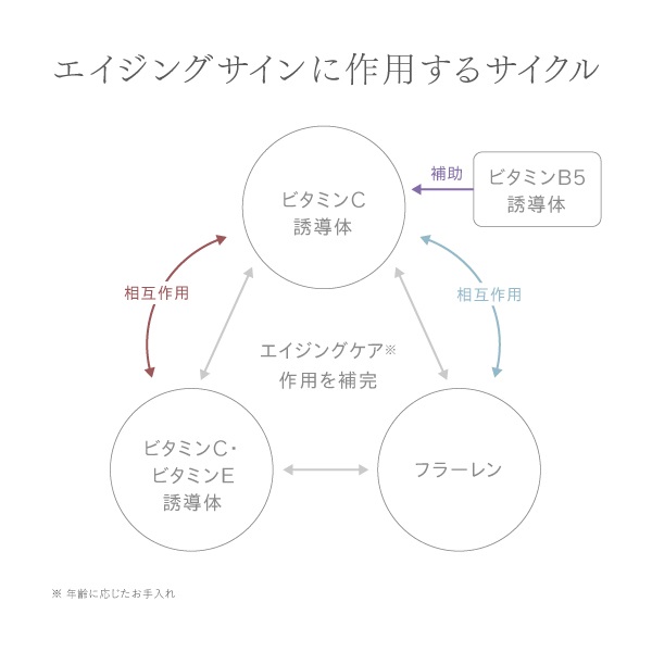Cリンクボディエッセンス｜【公式】ビューティフルスキンオンライン