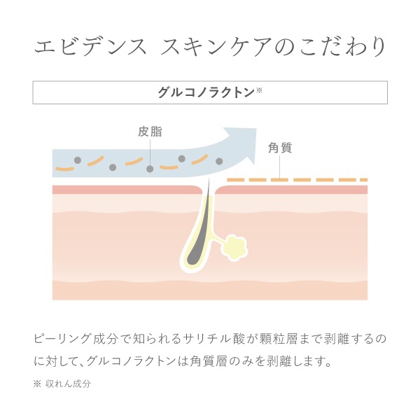 新品未使用　ビューティフルスキン　バランスケアウォッシュ　ローション　クリーム バランスケアウォッシュ｜【公式】ビューティフルスキンオンライン