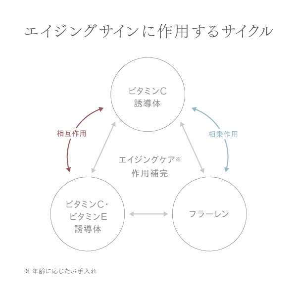 Cリンクエッセンス｜【公式】ビューティフルスキンオンラインショップ