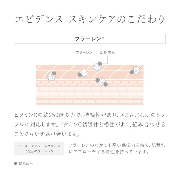 モイストケアジェルクリーム｜【公式】ビューティフルスキンオンライン 