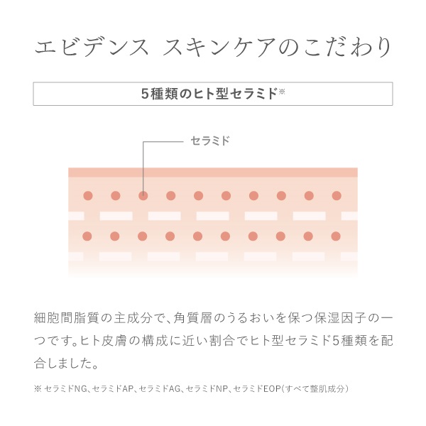 モイストケアローション｜【公式】ビューティフルスキンオンライン