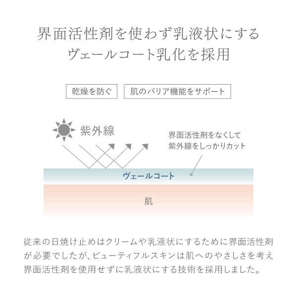 ノンUVミルク｜【公式】ビューティフルスキンオンラインショップ