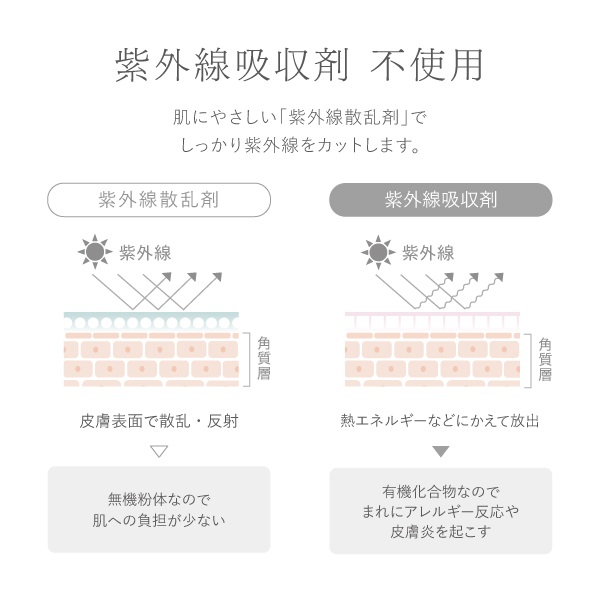 ノンUVミルク｜【公式】ビューティフルスキンオンラインショップ