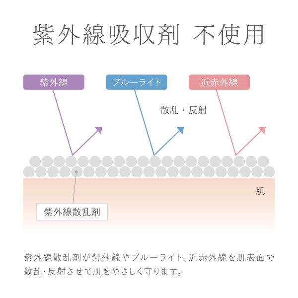 ノンUVミネラルパウダー｜【公式】ビューティフルスキンオンライン