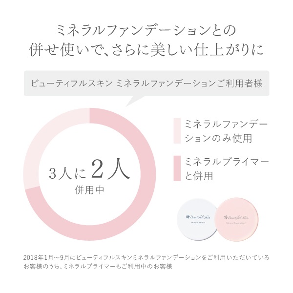 ミネラルプライマー｜【公式】ビューティフルスキンオンラインショップ 