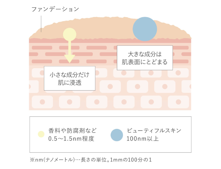 イメージ写真