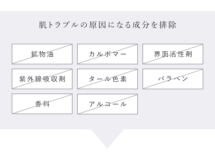 合成界面活性剤 合成ポリマー 防腐剤 鉱物油 香料 タール色素 紫外線吸収剤 肌トラブルの原因になる成分を排除