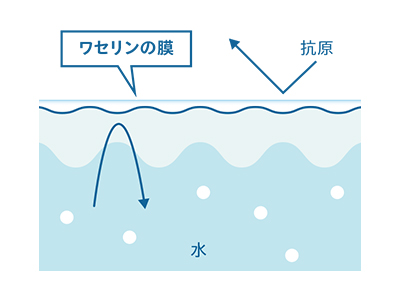 精製度が高いワセリンがベース