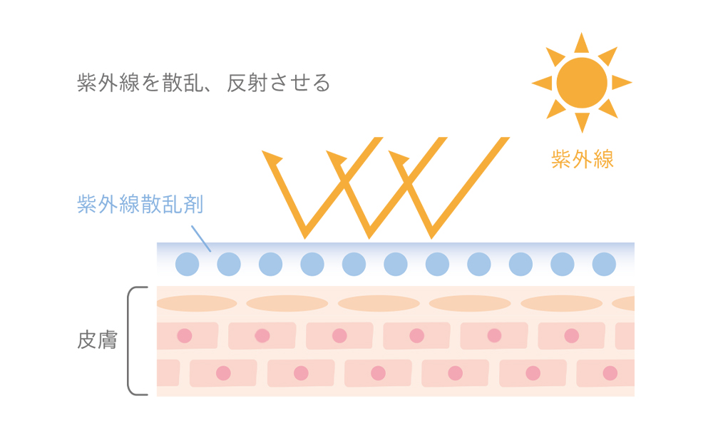 ノンUVミネラルパウダー｜ビューティフルスキン｜皮膚科医の